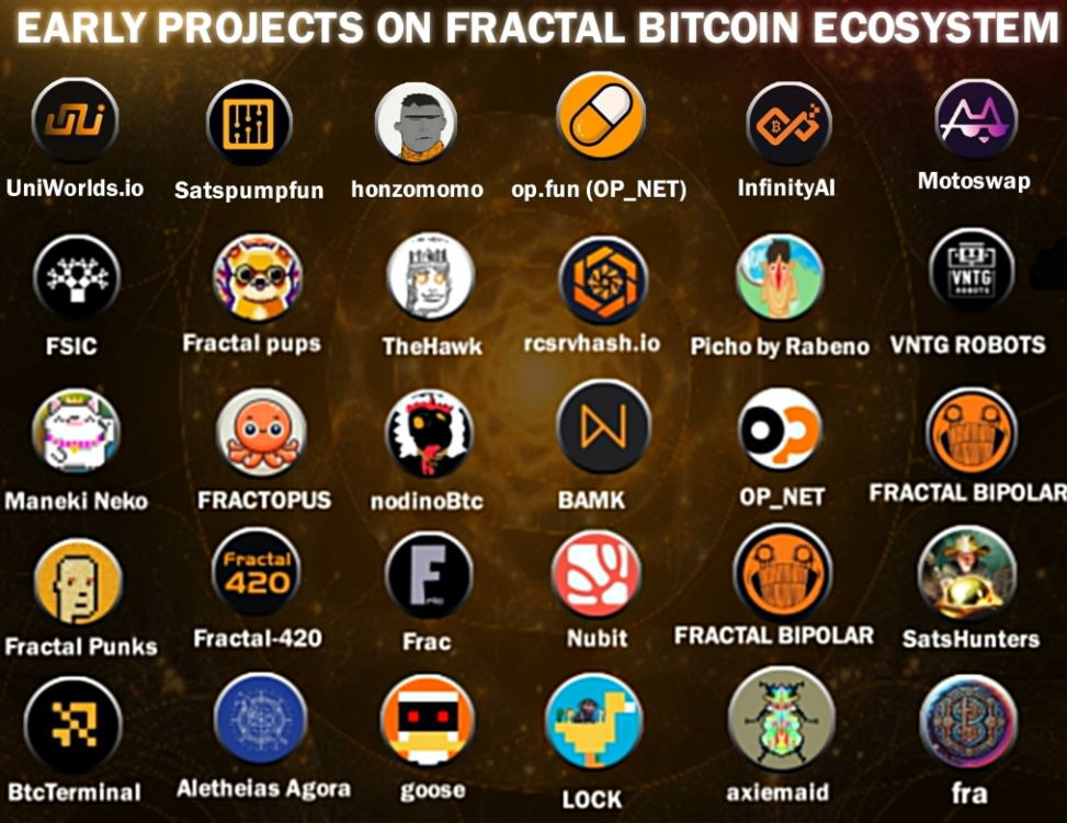 Các dự án tiềm năng trong hệ sinh thái Fractal