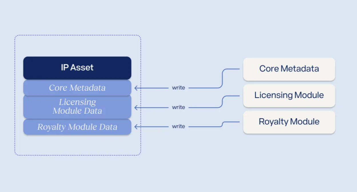 Khái niệm về License module