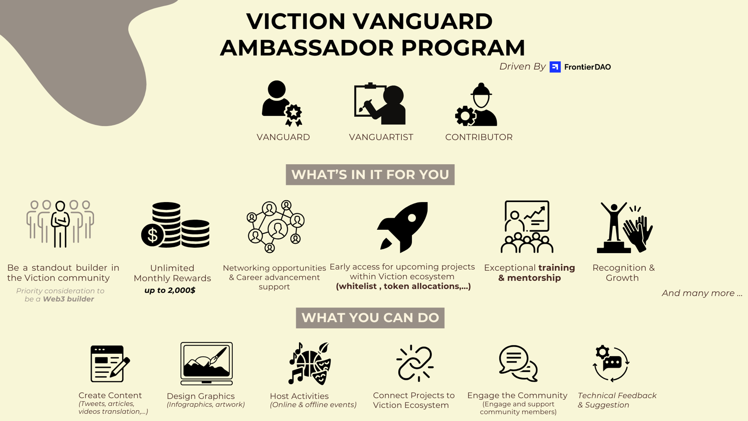 Ai Có Thể Tham Gia Chương Trình Đại Sứ Viction Vanguard?