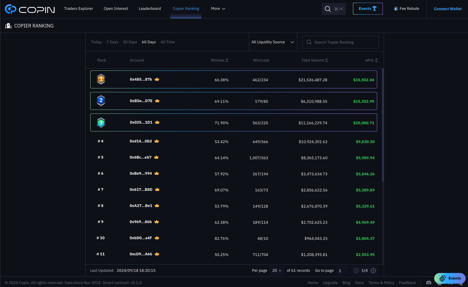 Copy Trading On-chain
