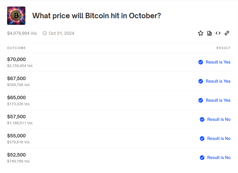 Dự đoán giá Bitcoin