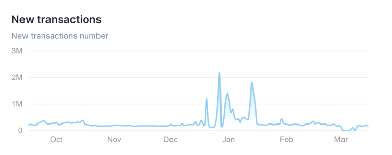 hệ sinh thái Mantle