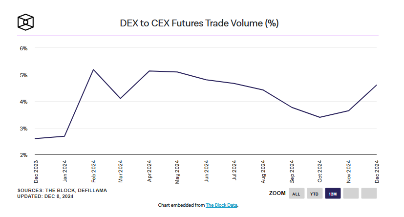 Screenshot 2024-12-09 120720