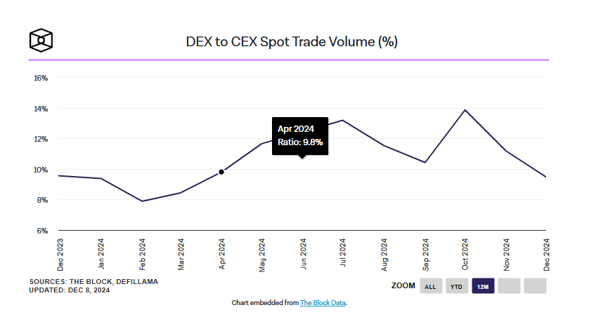 Screenshot 2024-12-09 120728