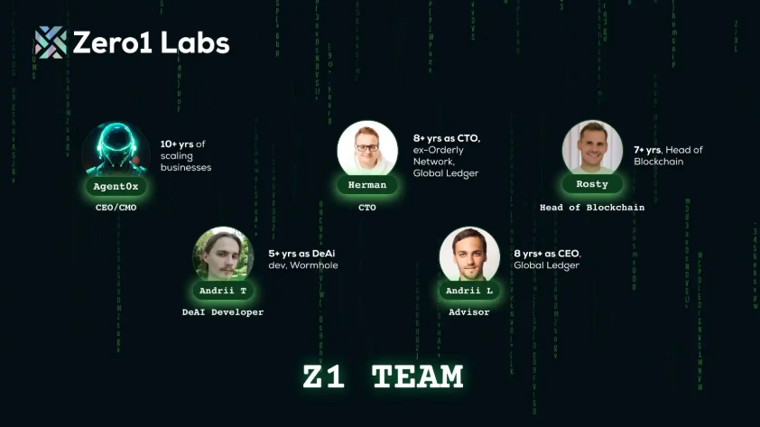 Đội ngũ phát triển của Zero1 Labs