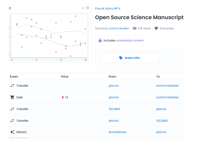 Decentralized Science