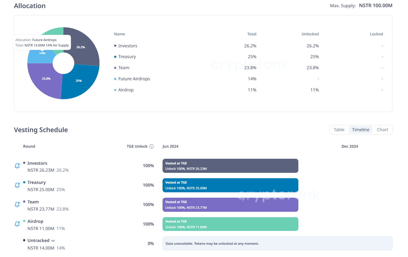 Màn Ra Mắt Token Đầy Tranh Cãi Của Nostra
