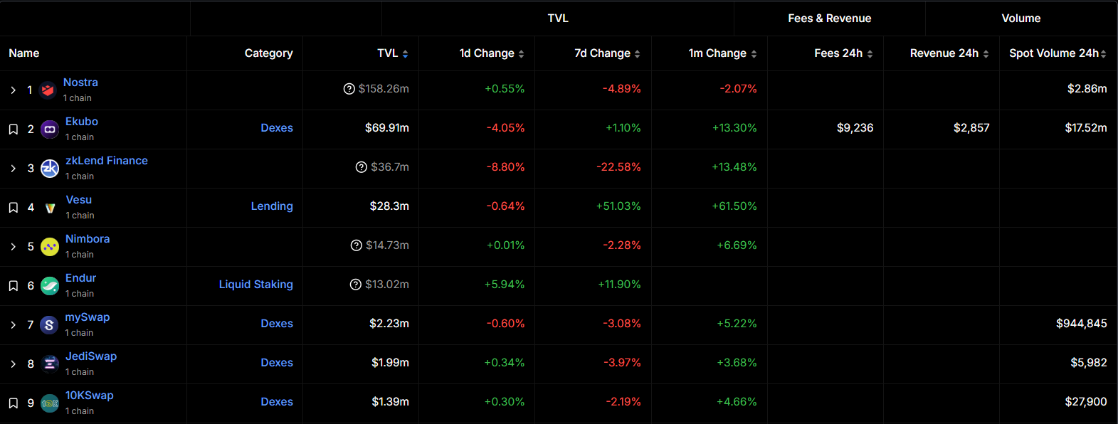 Vị Thế Của Nostra Đang Dần Lung Lay
