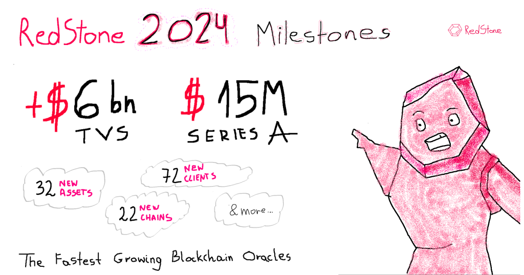 RedStone Đạt Tốc Độ Tăng Trưởng Bùng Nổ: Oracle Blockchain Hàng Đầu Năm 2024