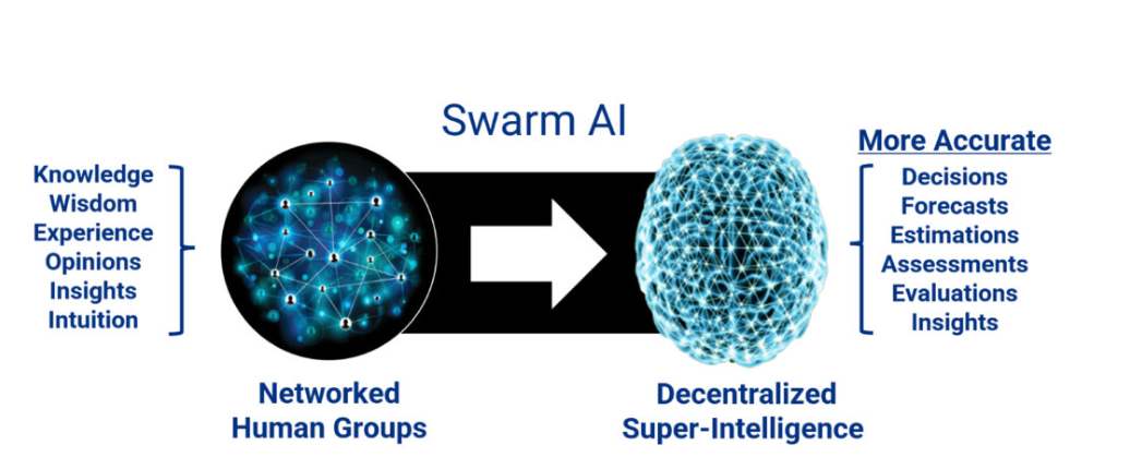 AI Swarms: Bước Tiến Mới Trong Nền Kinh Tế AI