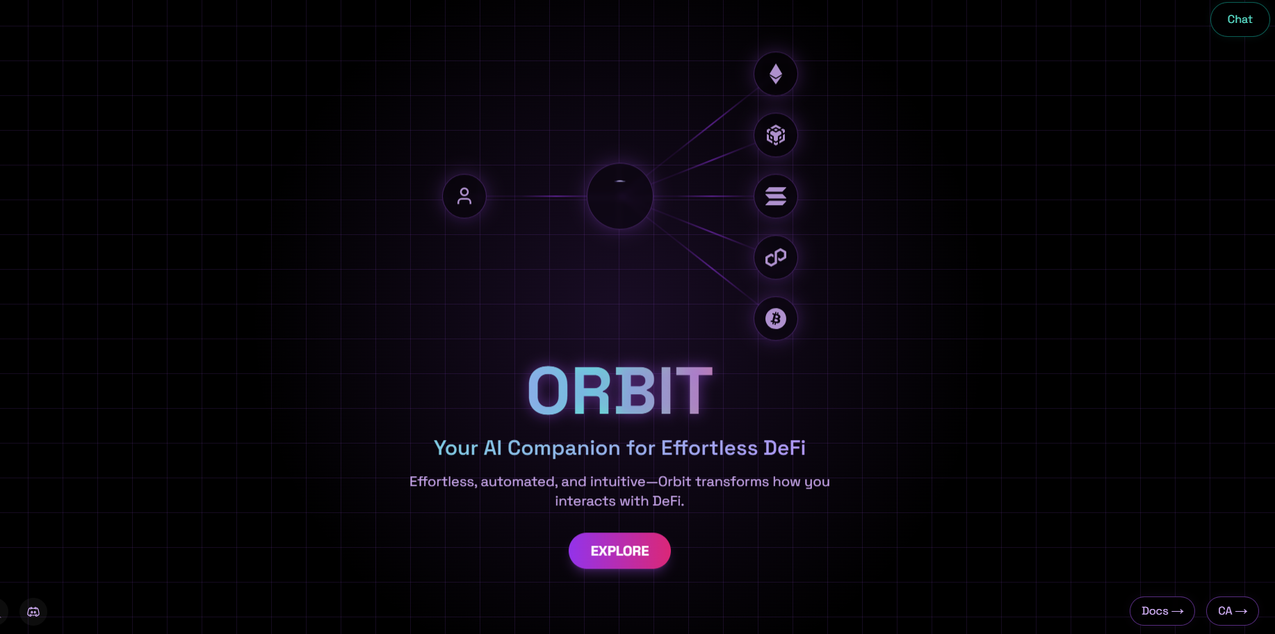 Orbit là gì