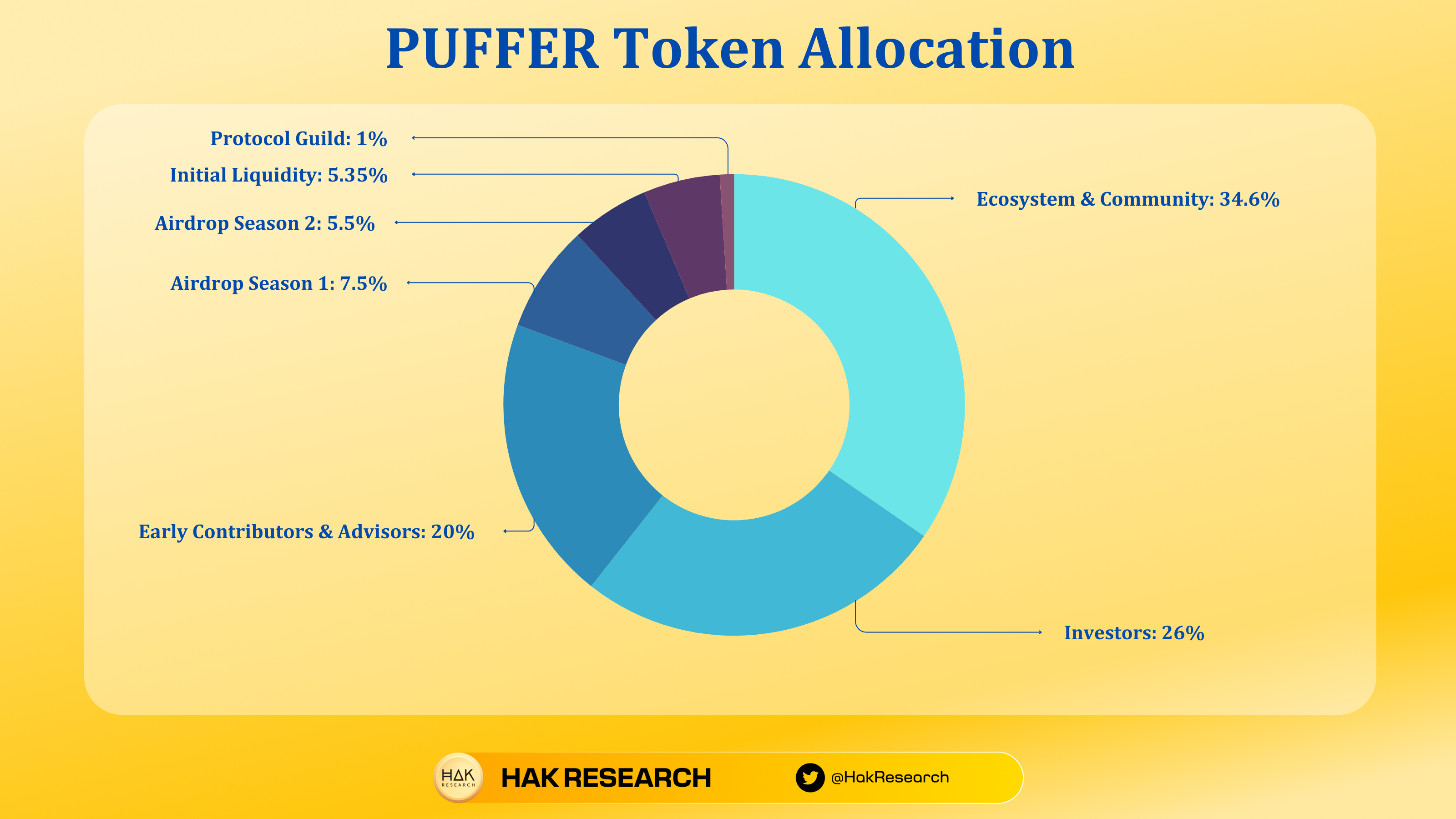 UPT Token Allocation (18)