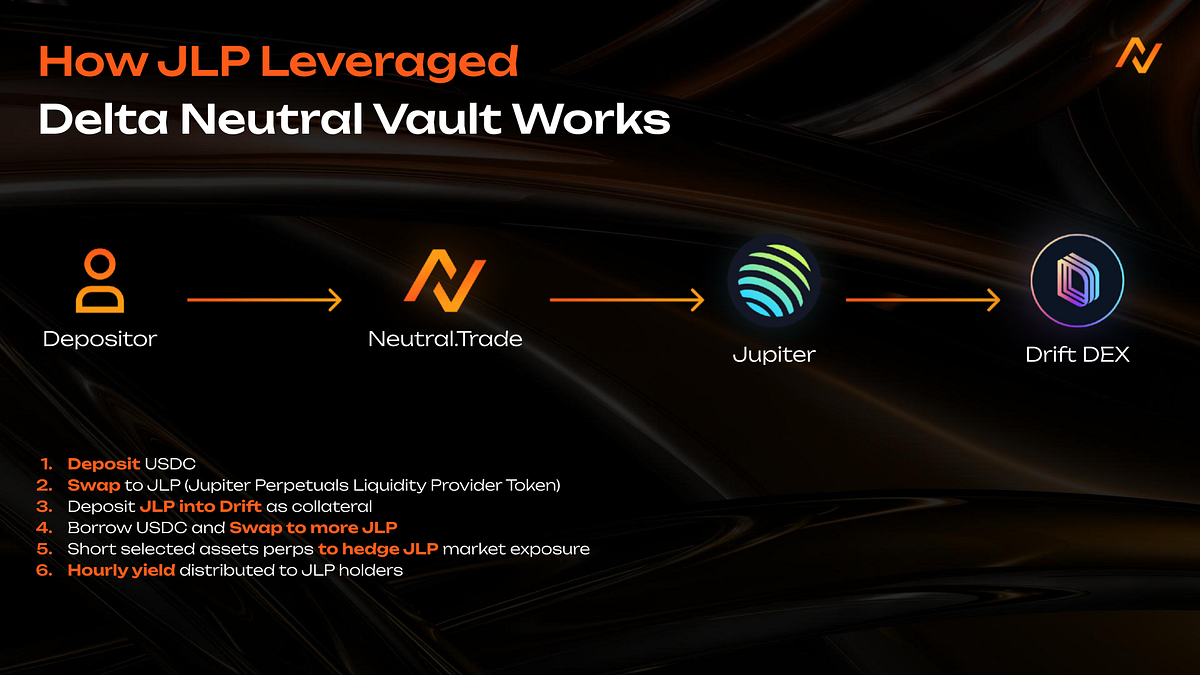 Neutral Trade là gì