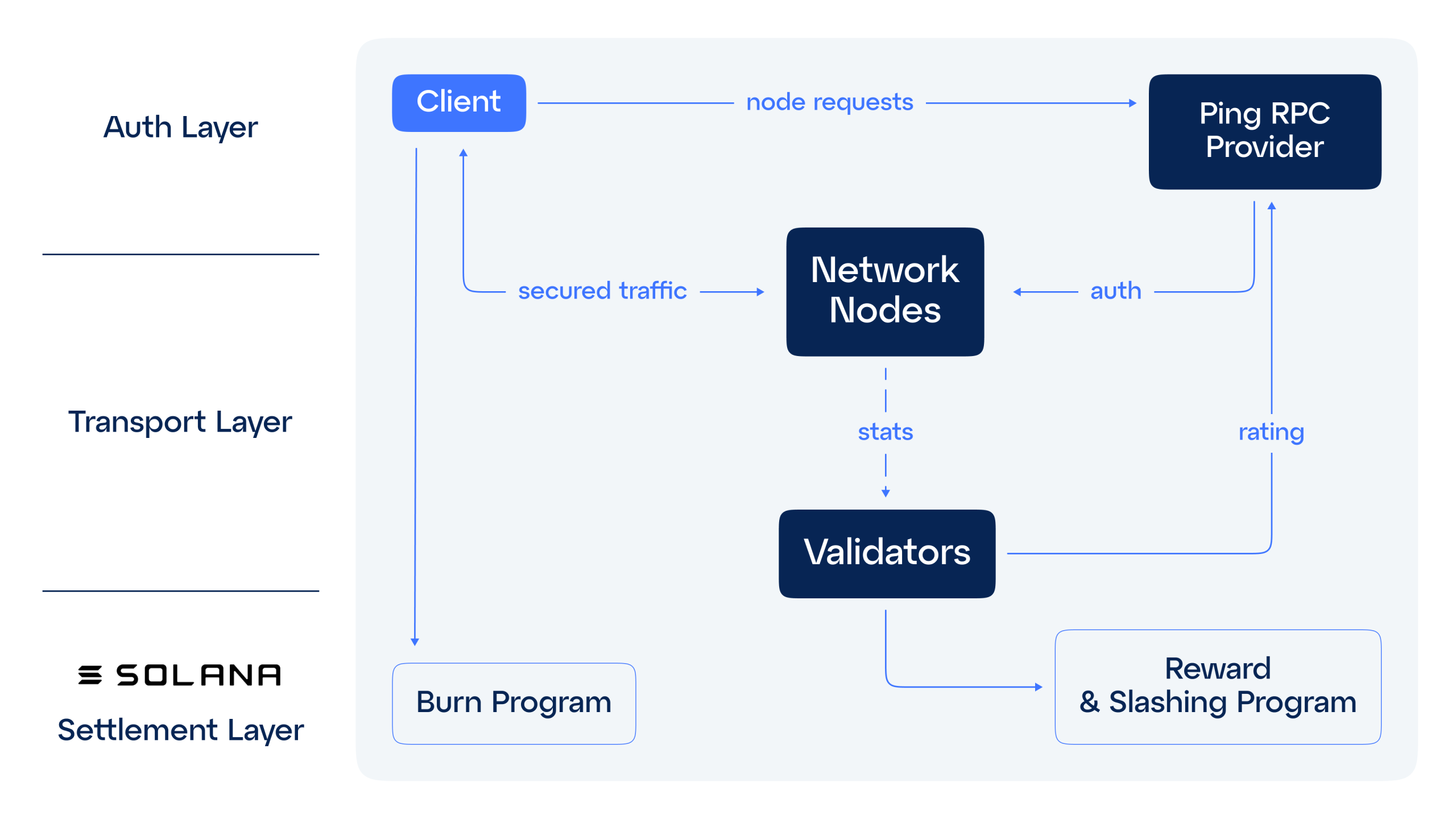 Ping Network là gì Ping Network là gì