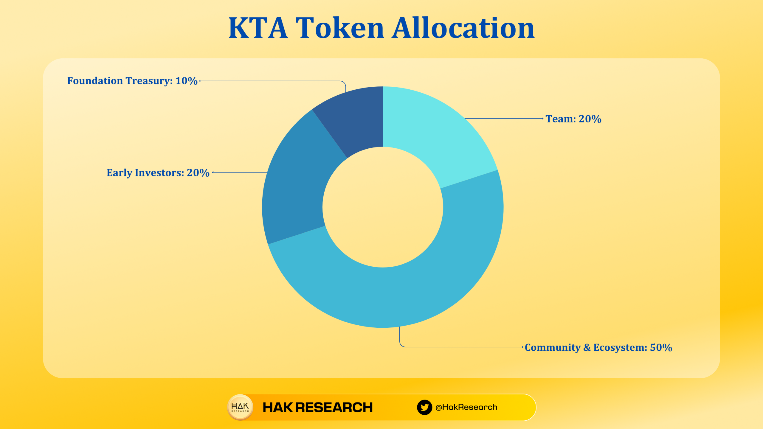 UPT Token Allocation (3)