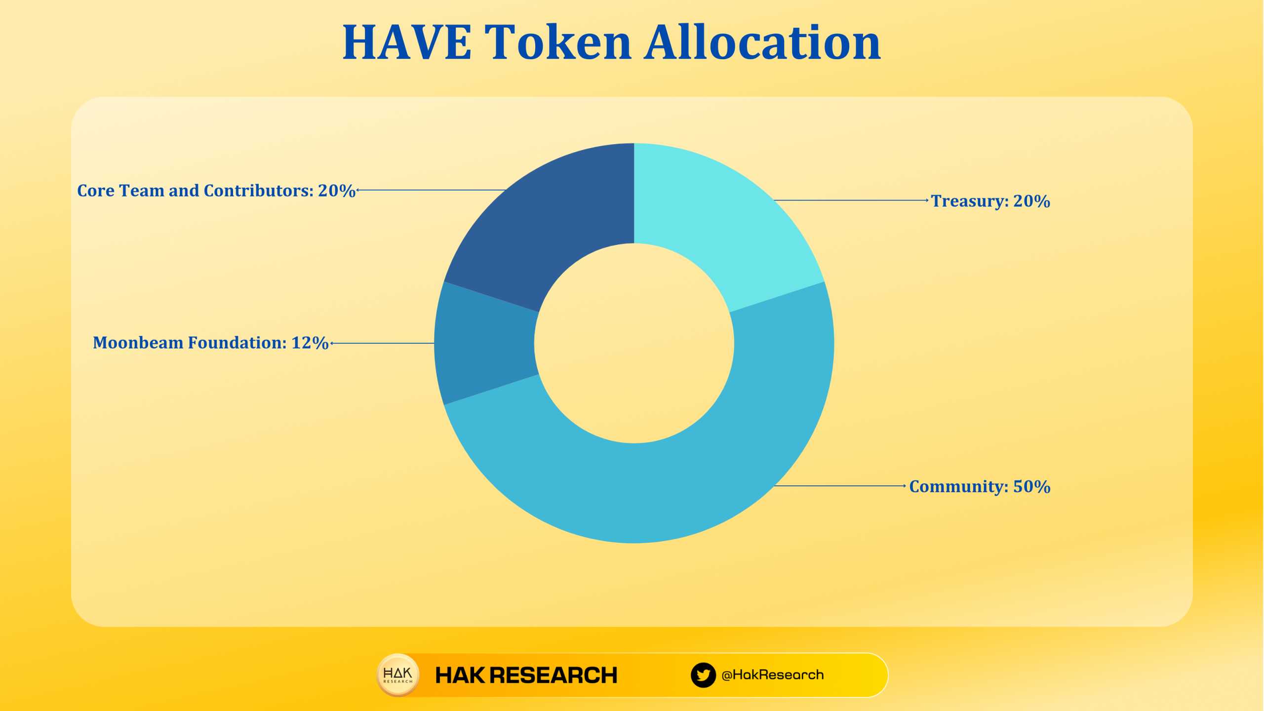 UPT Token Allocation (6)