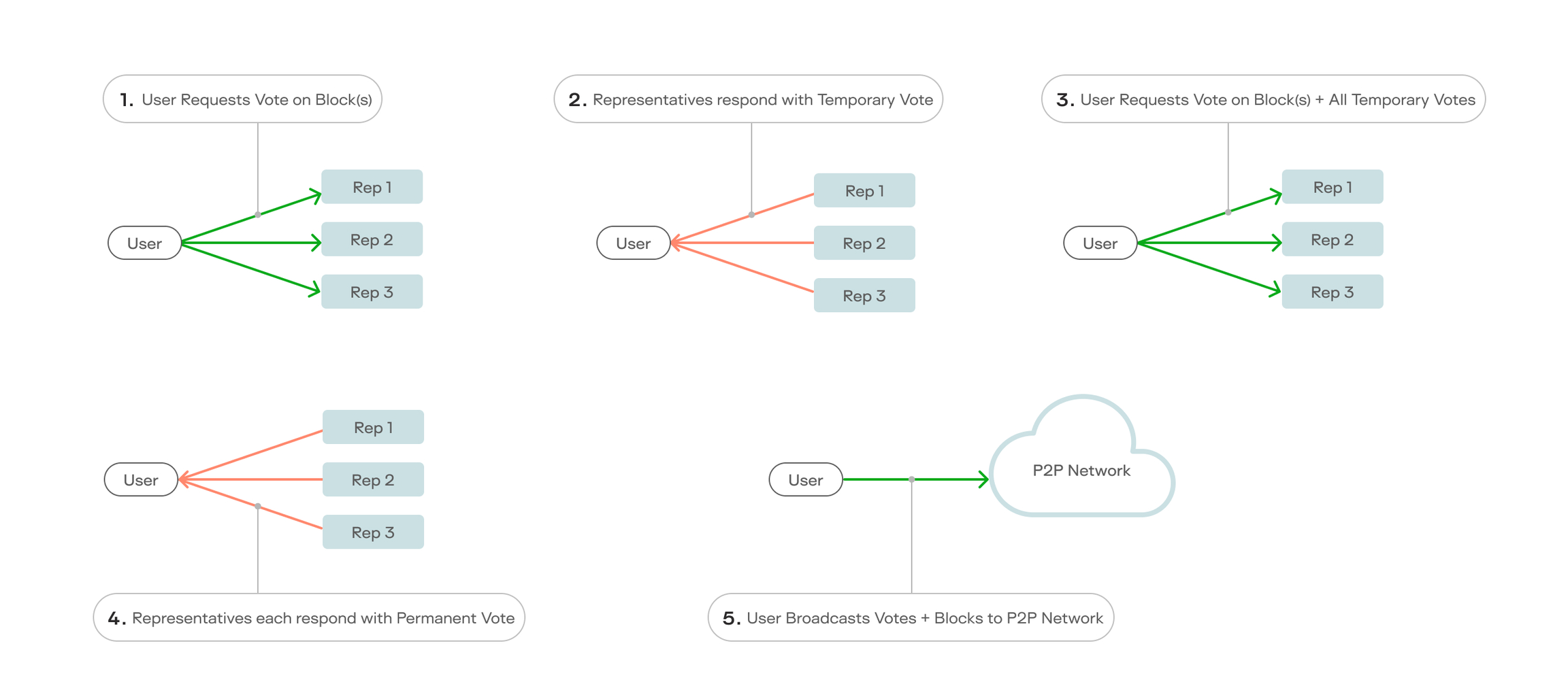 keeta network là gì keeta network là gì