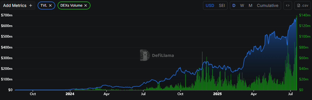 Screenshot 2025-07-16 093506 Hệ sinh thái Sei
