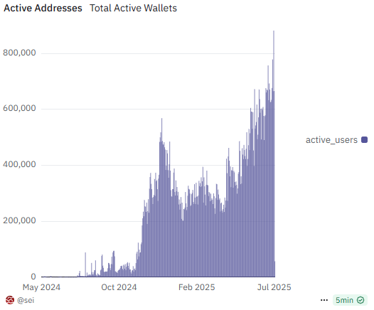 Screenshot 2025-07-16 094518 Hệ sinh thái Sei