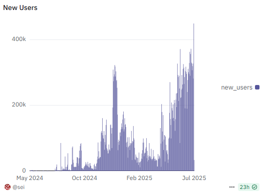 Screenshot 2025-07-16 094956 Hệ sinh thái Sei