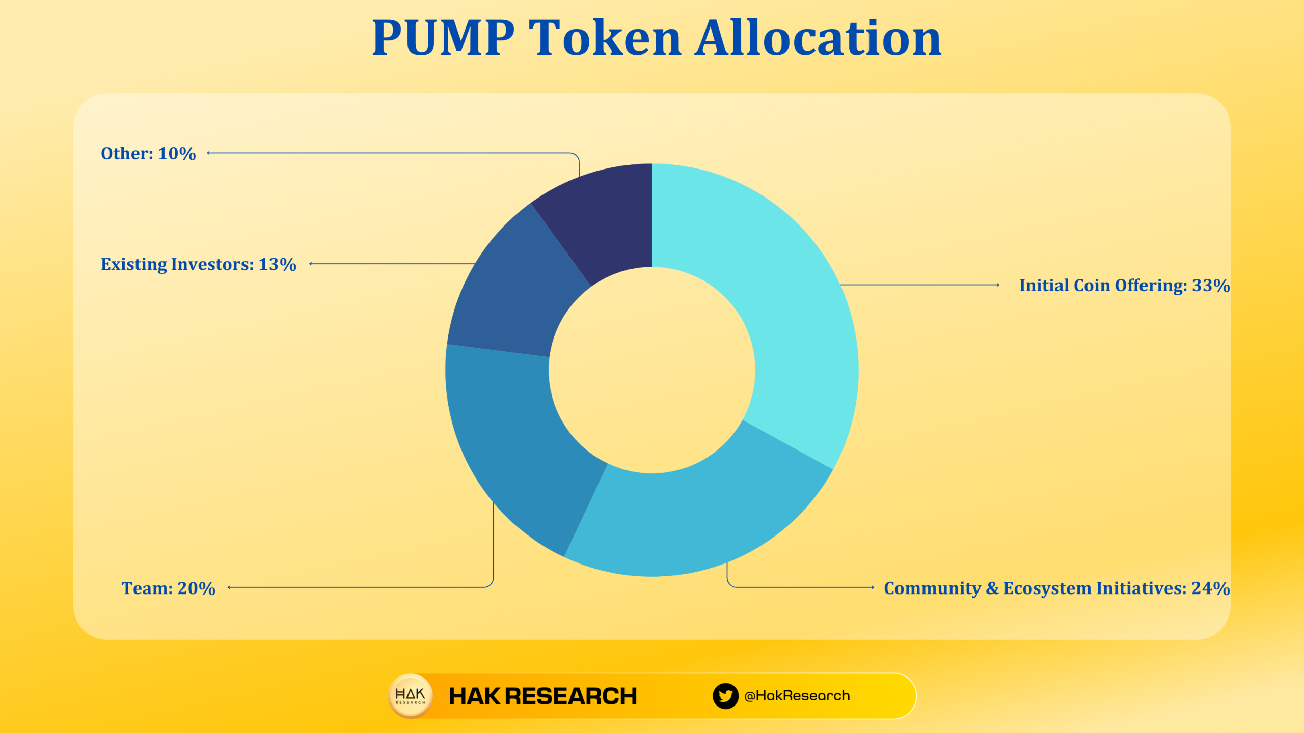 UPT Token Allocation (1)