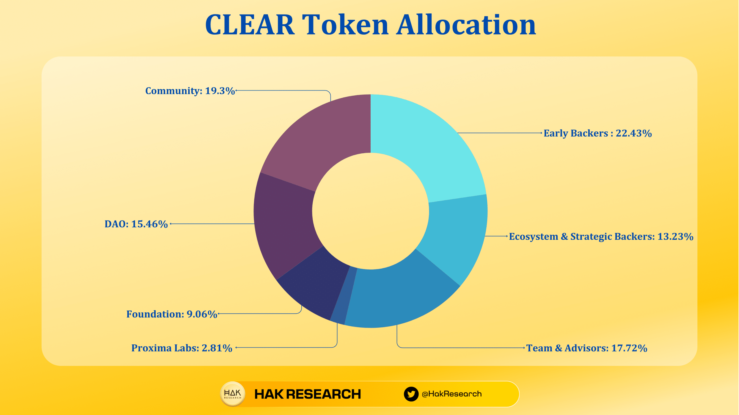 UPT Token Allocation (1)