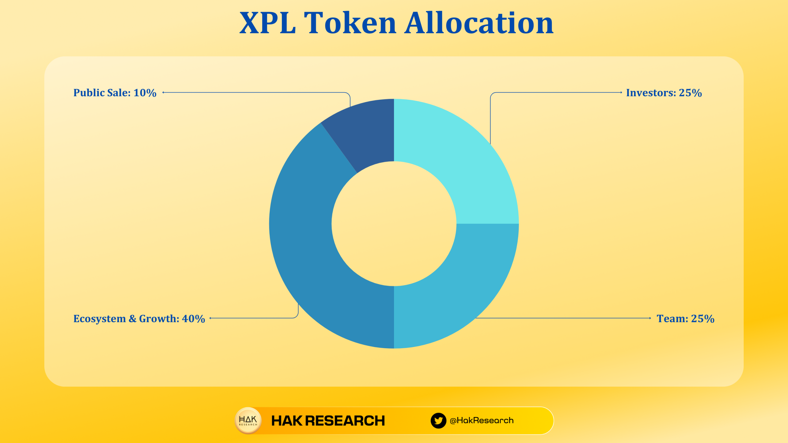 UPT Token Allocation
