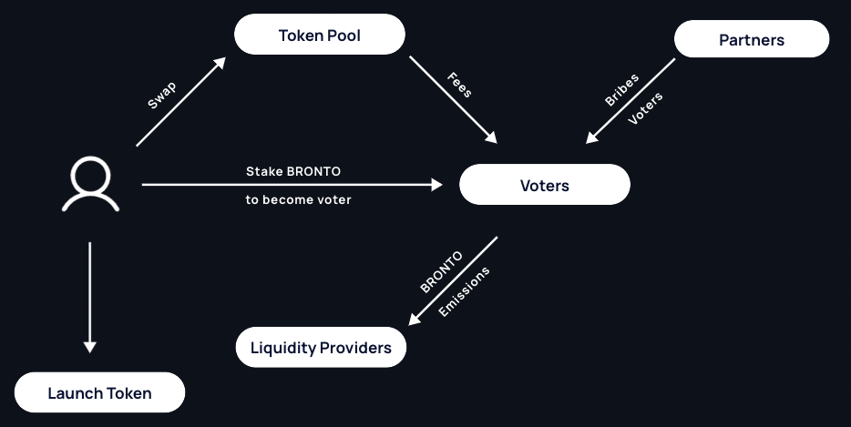 bronto finance là gì bronto finance là gì