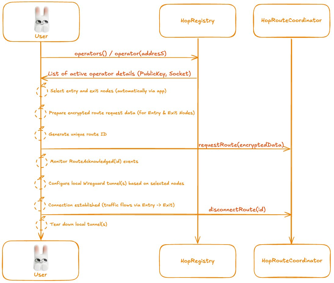 hop network là gì hop network là gì