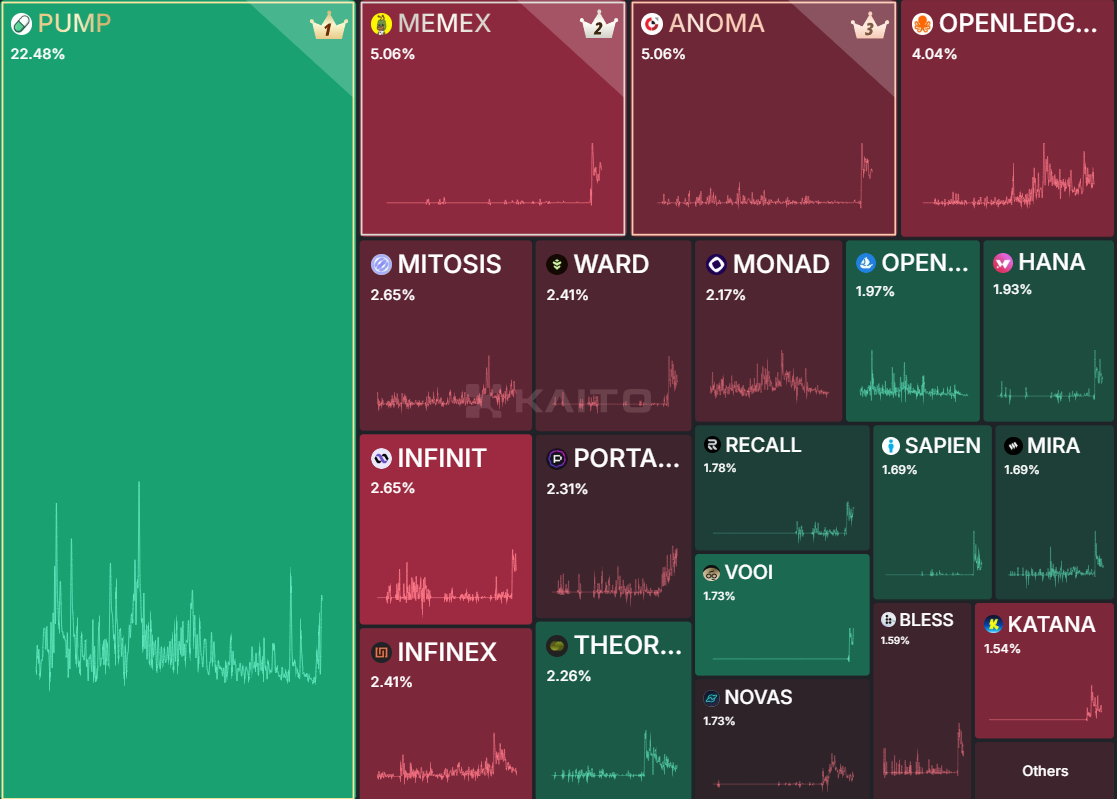 public leaderboard-kaito