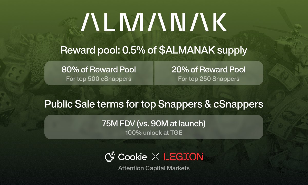 Almanak - Cookie DAO x Legion