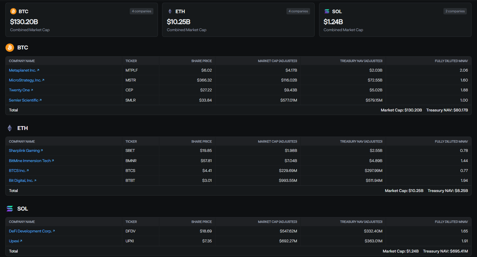 Digital Asset Treasuries Là Gì