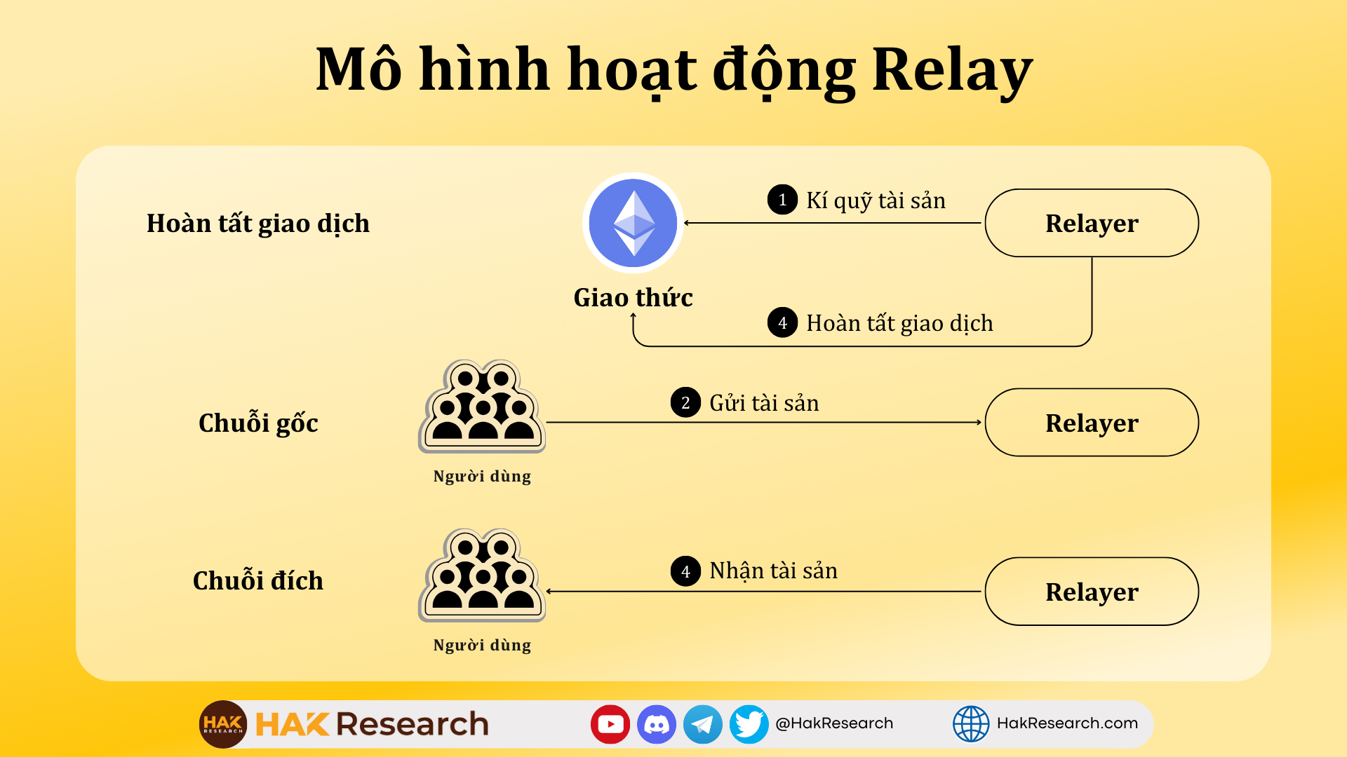 Flyweel của Space ID (48)