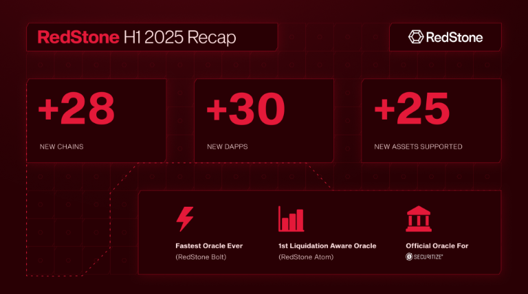 Nhìn Lại RedStone H1 2025 Với Nhiều Sự Kiện Đáng Chú Ý