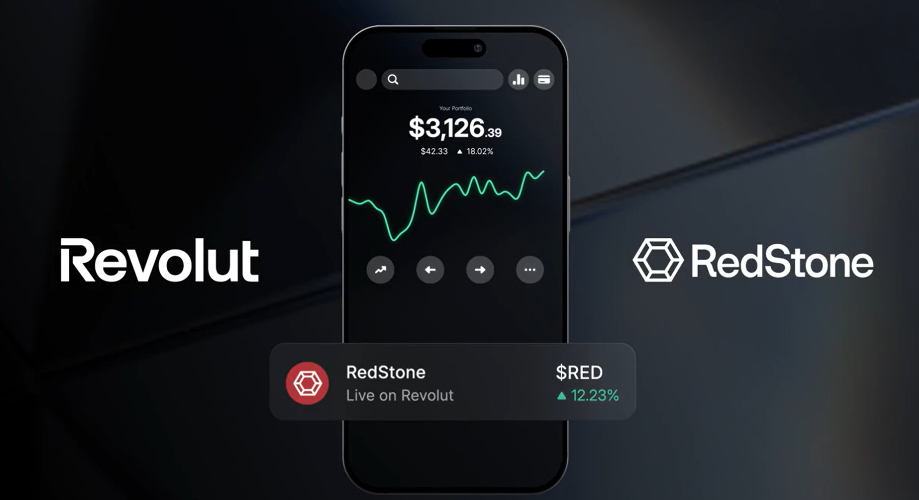 RedStone Chính Thức Được Niêm Yết Trên Revolut