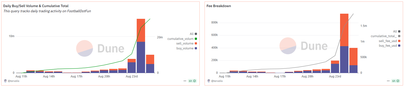 Screenshot 2025-08-26 094023 Football.fun