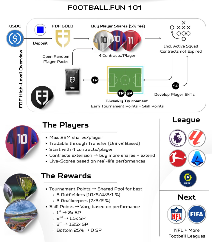 Screenshot 2025-08-26 102617 Football.fun