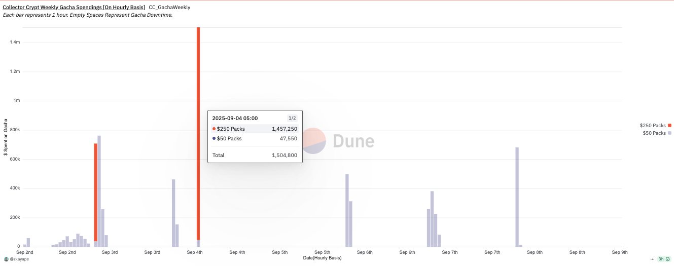 Collector Crypt onchain
