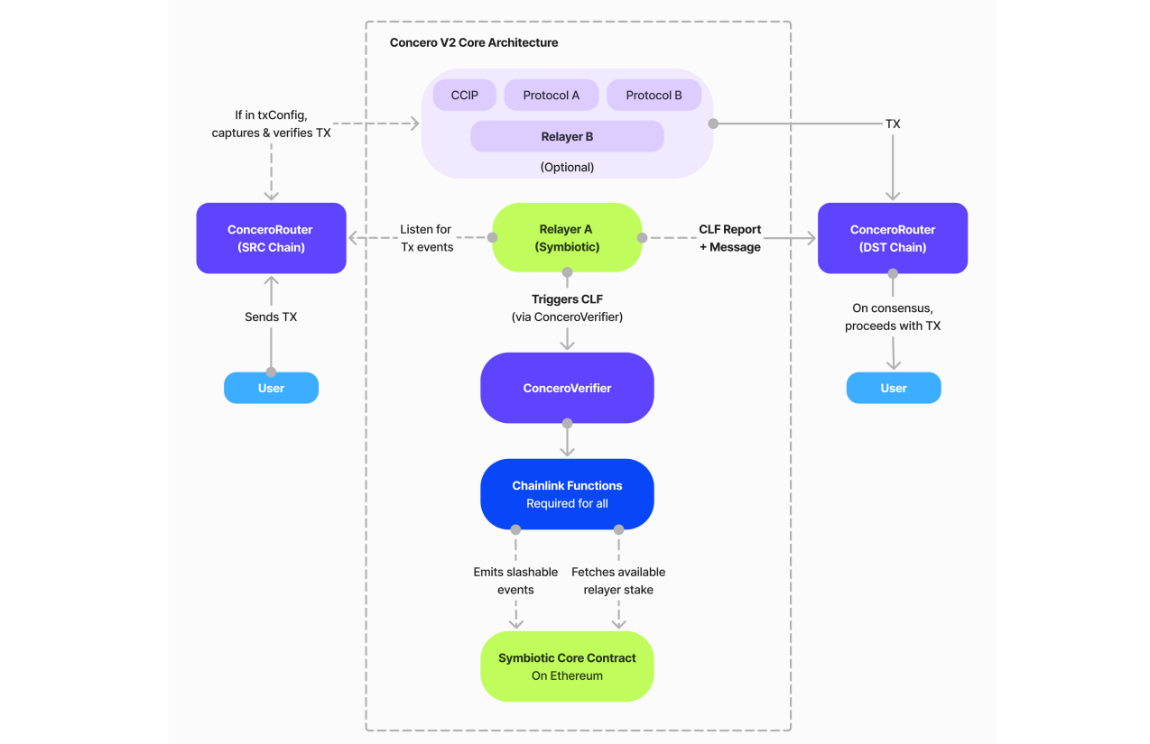 lanca - mô hình lanca - mô hình