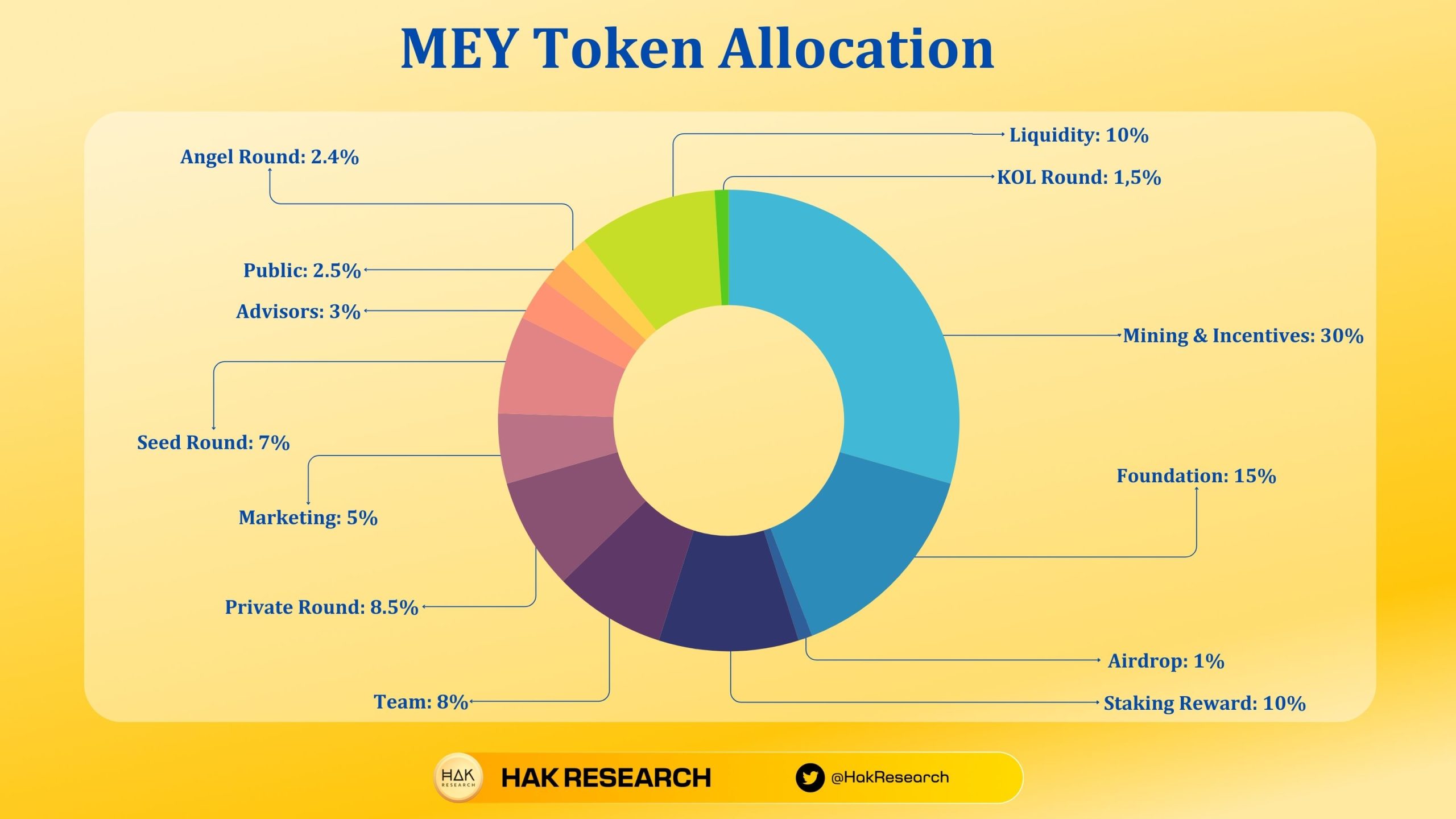 UPT Token Allocation (1)